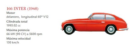 Ferrari 166 Inter