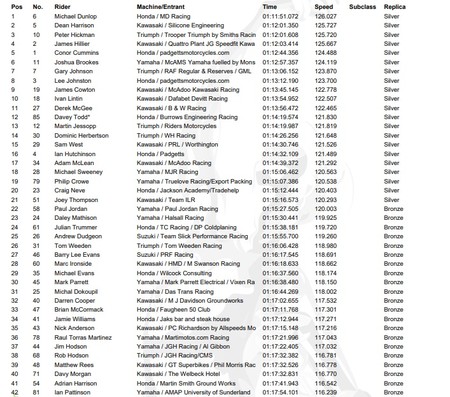 Resultados Carrera Supersport 1 Tt Isla De Man 2018