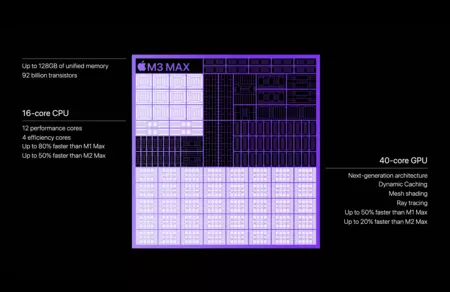 Apple M3 M3 Pro M3 Max チップ数39