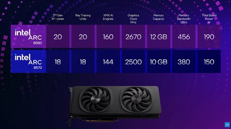 AMD y NVIDIA tienen competencia. Intel presenta sus nuevas tarjetas gráficas con un lanzamiento inminente