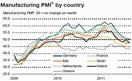 pmi_-eurozone_manufacturing-index_sept2011.jpg
