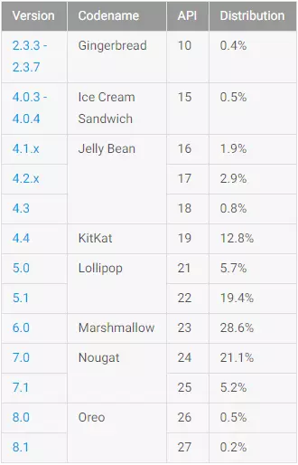 1 月 18 日のデータ表