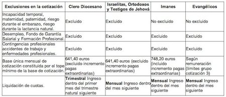 El derecho laboral no debe admitir las discriminaciones del derecho divino