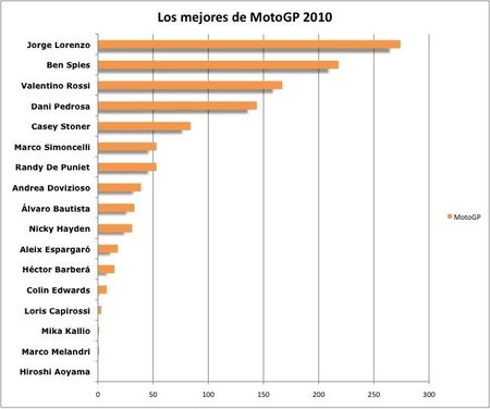 mejoresmotogp2010.jpg