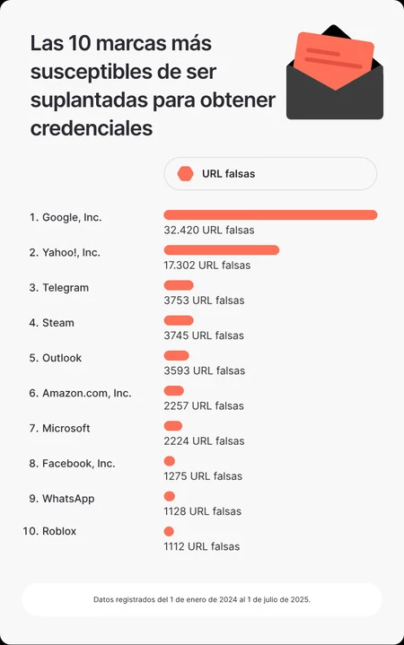 Brands Spreading Malware Lg Es