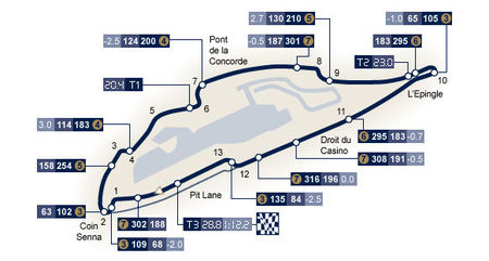 Circuito Gilles Villeneuve