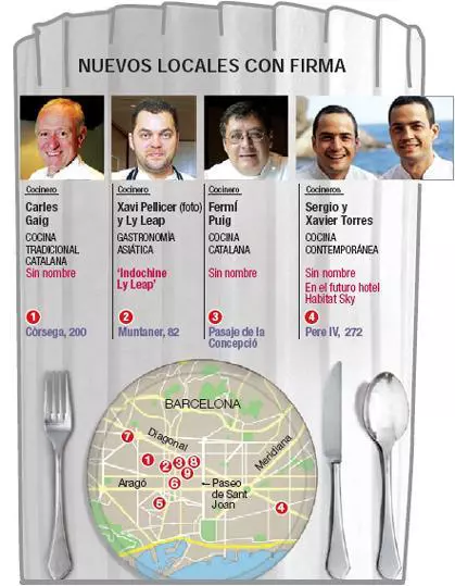 Los nuevos movimientos gastronómicos de Barcelona