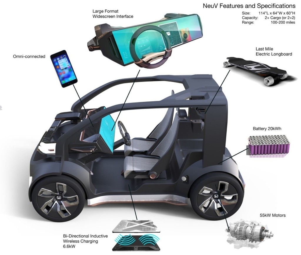 Honda Neuv 120