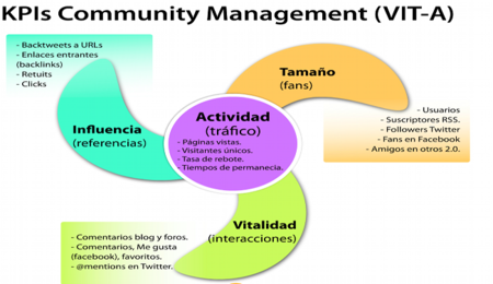 Cómo medir en redes sociales