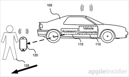 Apple quiere que nuestro iPhone sea un mando a distancia para el coche con CarPlay