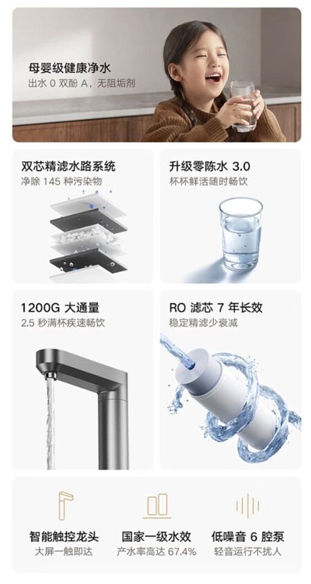 Mijia Water Purifier 2 1200g