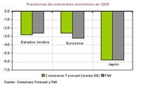 El crecimiento económico en 2009