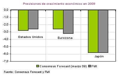 El crecimiento económico en 2009