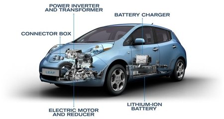 Nissan-Leaf-tec-650px