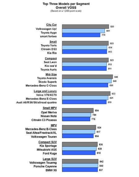 Resultados Estudio Satisfacción VOSS J.D. Power Alemania 2014 por modelos
