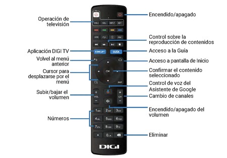 Mando DIGI