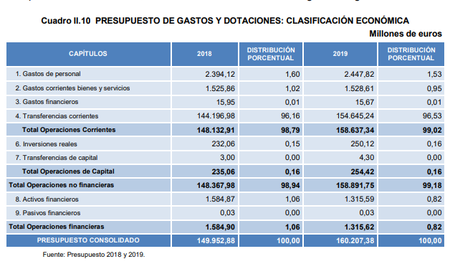 Presupuestooo