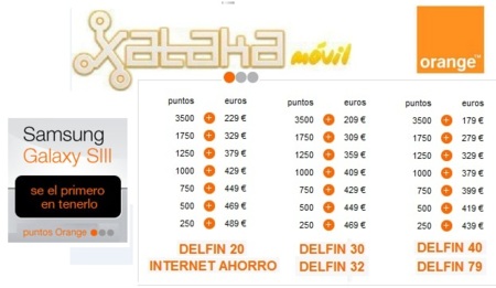 Samsung Galaxy SIII Puntos Orange