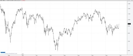 Ibx