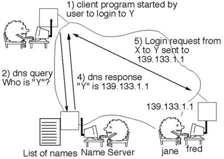 Google y varias compañías introducirán cambios en los DNS para mejorar la velocidad de Internet
