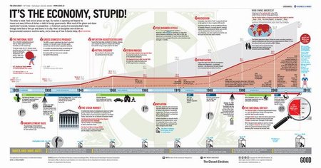 La historia de la deuda pública global y sus consecuencias