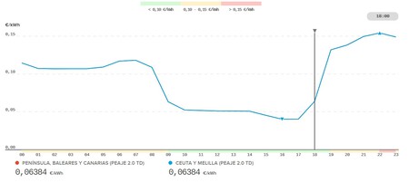 Piscina Depuradora Festivo