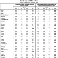 El último crecimiento de España según Eurostat