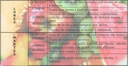 Tu dieta semanal con Vitónica (LXXXVII): platos de cuchara nutritivos y sanos
