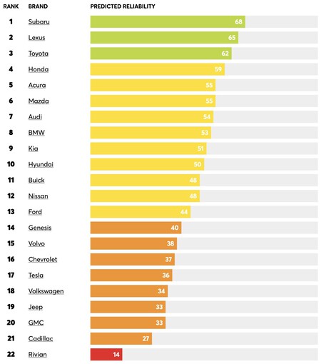 Grafico Cr