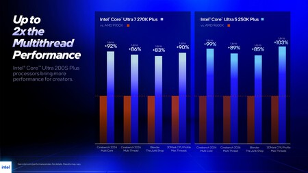 Intel Core Ultra 200s Plus Page 0005