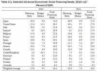 Estudio del FMI sobre los vencimientos de la deuda soberana