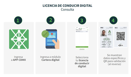 Licencia De Conducir Digital Cdmx Como Tramitar 2