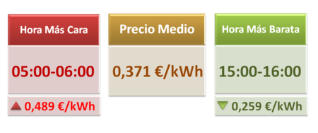 Grafica Minorista Primera