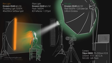 Iluminación mixta: Luz continua y flashes con AurumLight