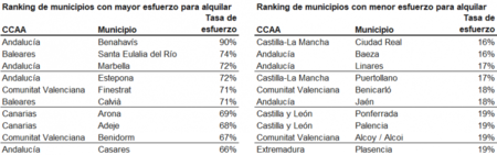 Tablas Ndp Esfuerzo Alquier Municipios1 Nov24