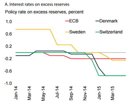 Exces Reserves