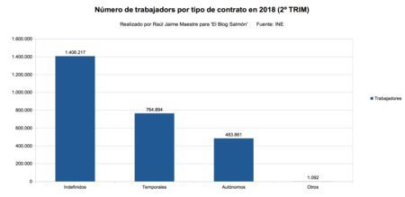 Numero De Trabajadores Por Tipo De Contrato 2018