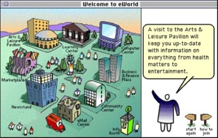 eWorld, el mundo virtual de Apple