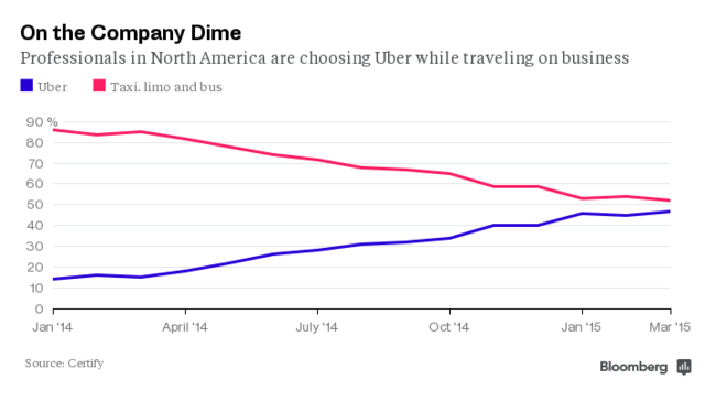 Bloomberg Grafico
