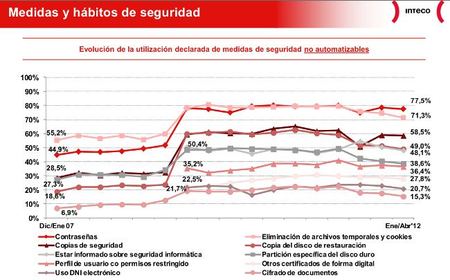 Mejora la confianza online pese al aumento del malware en el primer trimestre del año