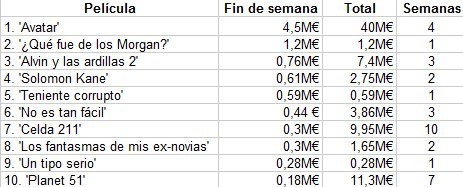 taquilla-avatar-morgan.jpg