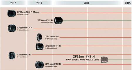 El esperado objetivo de 16 mm f/1.4 de Fujifilm estará listo en Photokina