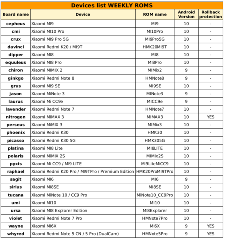 Miui 12 Eu