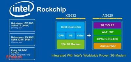 Intel y RockChip cocinan juntas soluciones hardware muy asequibles para China