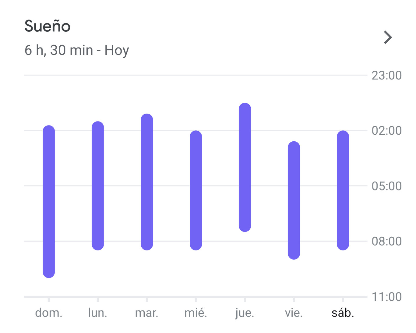¿por qué el mate me quita el sueño