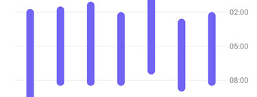 Cómo registrar el sueño en Google Fit para Android