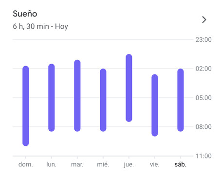 Cómo registrar el sueño en Google Fit para Android