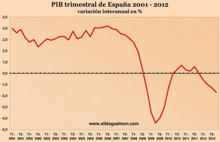 Las lecciones de la crisis para la política fiscal