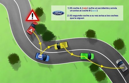 Ford-CocarX-gráfico