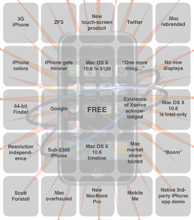 Ya tenemos aquí los bingos de la WWDC 2008 Keynote